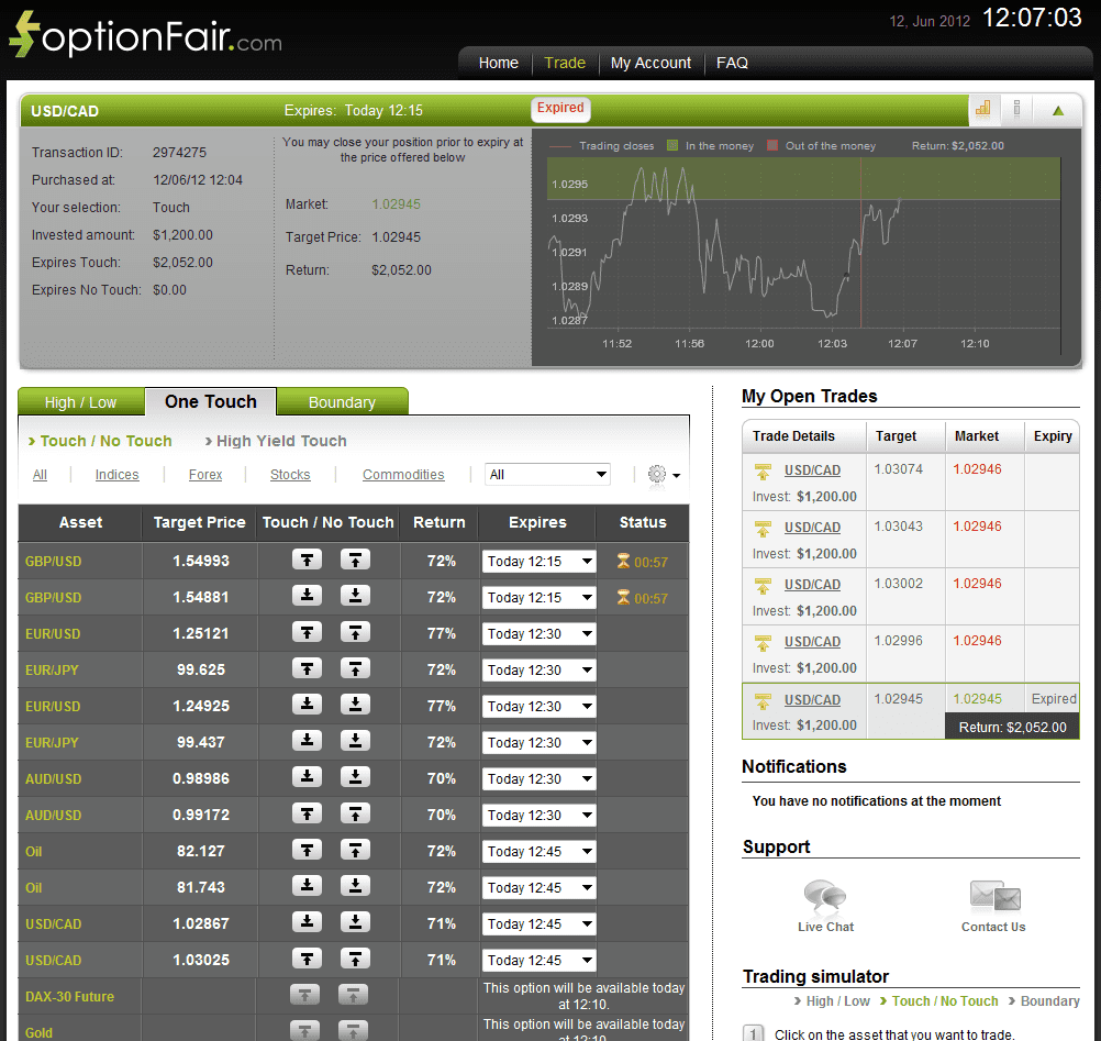 Successful Trade on June 12, 2012 usdcad Successful Trade on June 12, 2012 usdcad